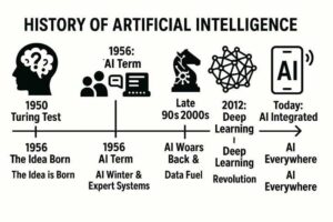 From Chatbots to Copilots: The Evolution of AI in Everyday Life 2025