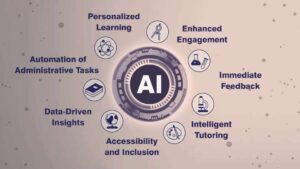 From Chatbots to Copilots: The Evolution of AI in Everyday Life 2025