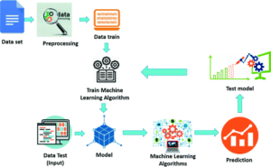 How to Build Your First Machine Learning Model Step by Step Master Guide 2025
