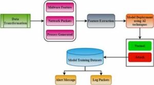 AI Powered Cyberattacks : 2025 Master Defense Guide | Secure Your Future