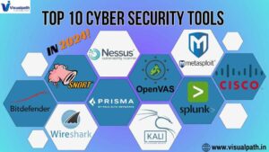 How to Choose the Right Cloud Platform: AWS vs Azure vs Google Cloud (2025 Deep Dive)
