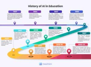 From Chatbots to Copilots: The Evolution of AI in Everyday Life 2025
