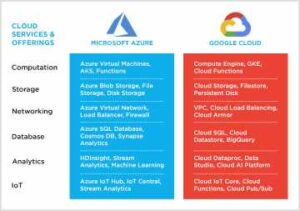 How to Choose the Right Cloud Platform: AWS vs Azure vs Google Cloud (2025 Deep Dive)