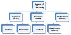 Supervised vs Unsupervised Learning: Complete Guide 2025 | ML Algorithms