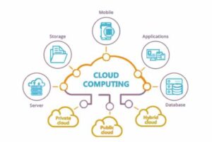 Top 7 Cloud Computing Trends Reshaping Businesses Guide in 2025