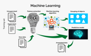 How to Build Your First Machine Learning Model Step by Step Master Guide 2025