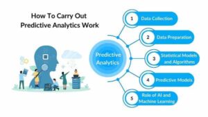 The Role of Machine Learning in Predictive Analytics for Businesses: Master Guide 2025