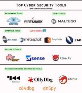How to Choose the Right Cloud Platform: AWS vs Azure vs Google Cloud (2025 Deep Dive)